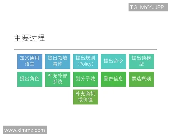 纵论战局：参详6个队伍的赛程表